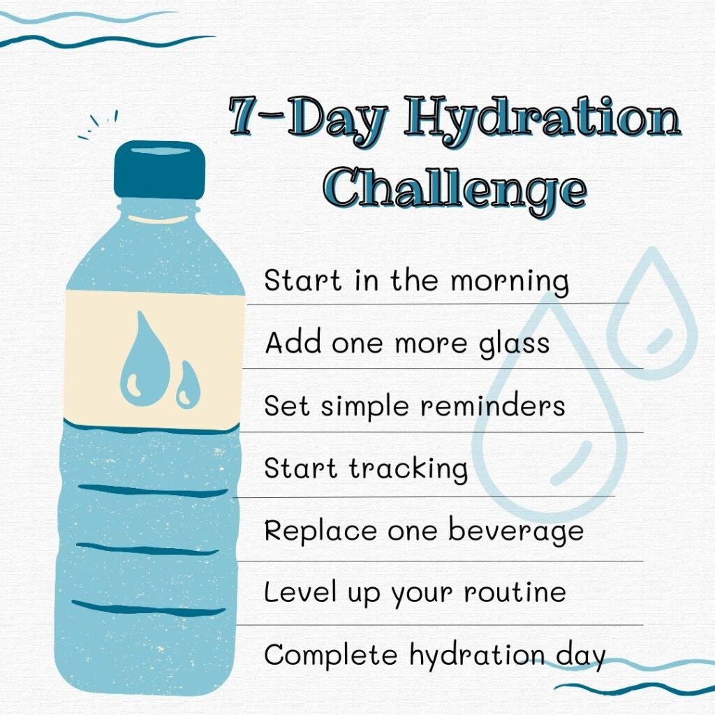 7-Day Hydration Challenge